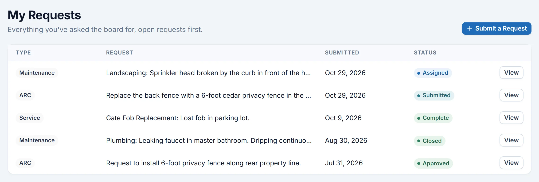 HOAOS My Requests page for an owner: a landscaping maintenance request assigned, an ARC request for a new back fence submitted, a gate fob service request complete, and older requests closed and approved.