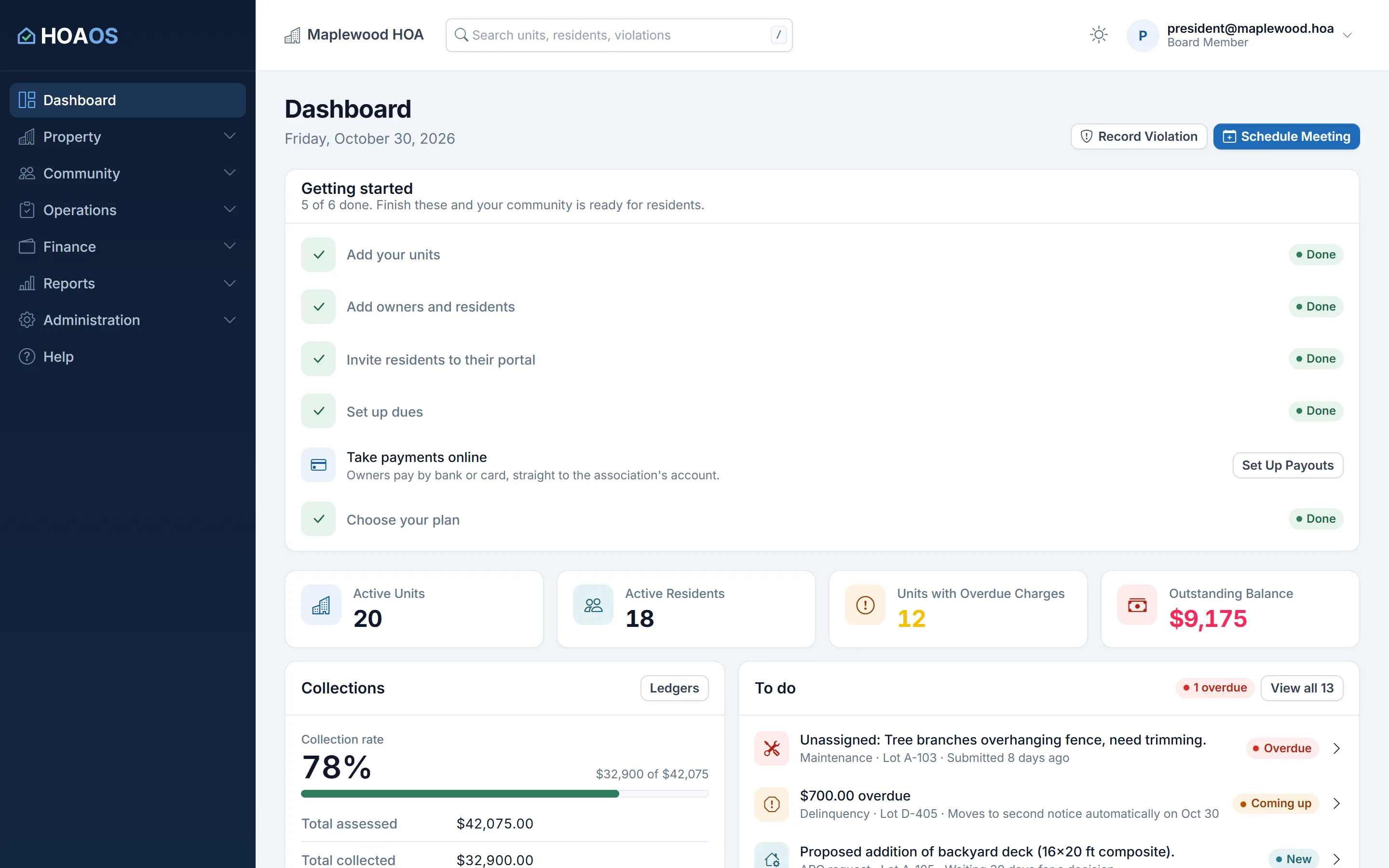 HOAOS board dashboard for the Maplewood HOA demo community: getting-started checklist, 20 active units, 12 units with overdue charges, the outstanding balance, the collection rate and the board's to-do list with one overdue item.