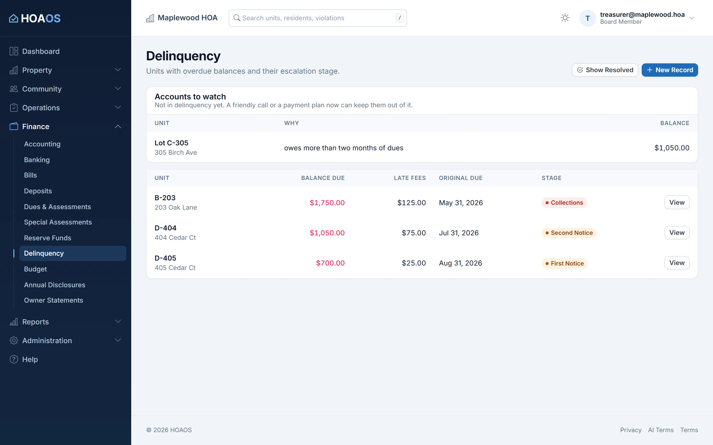 HOAOS delinquency page: accounts to watch with the reason each is flagged, and delinquent units with balance, late fees, original due date and stage (second notice or collections).