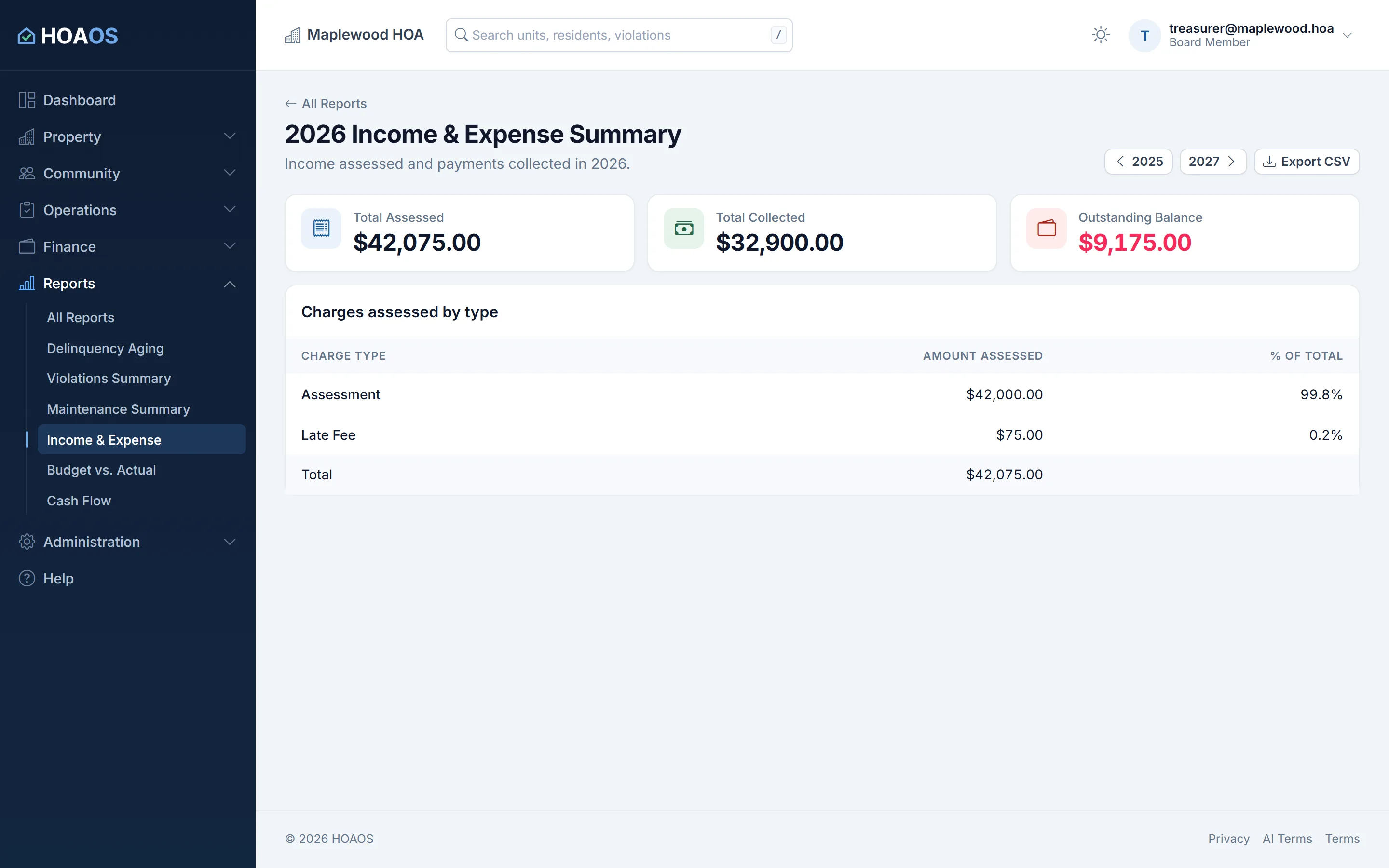 HOAOS income and expense summary for the year: total assessed, total collected, outstanding balance, and charges by type.