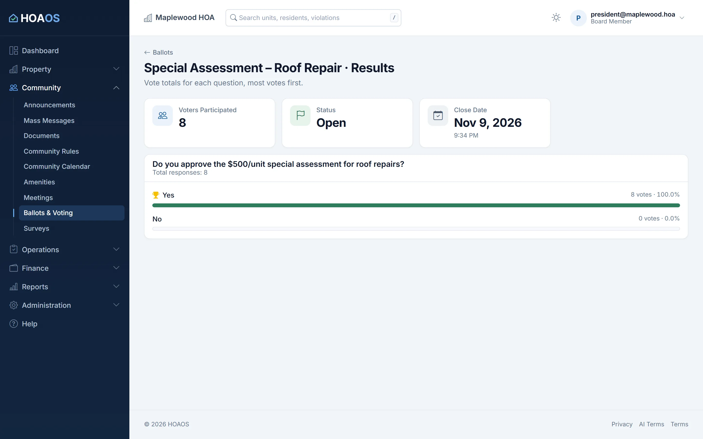 HOAOS results for an open demo ballot on a roof-repair special assessment: voters so far, the close date, and the yes and no totals.
