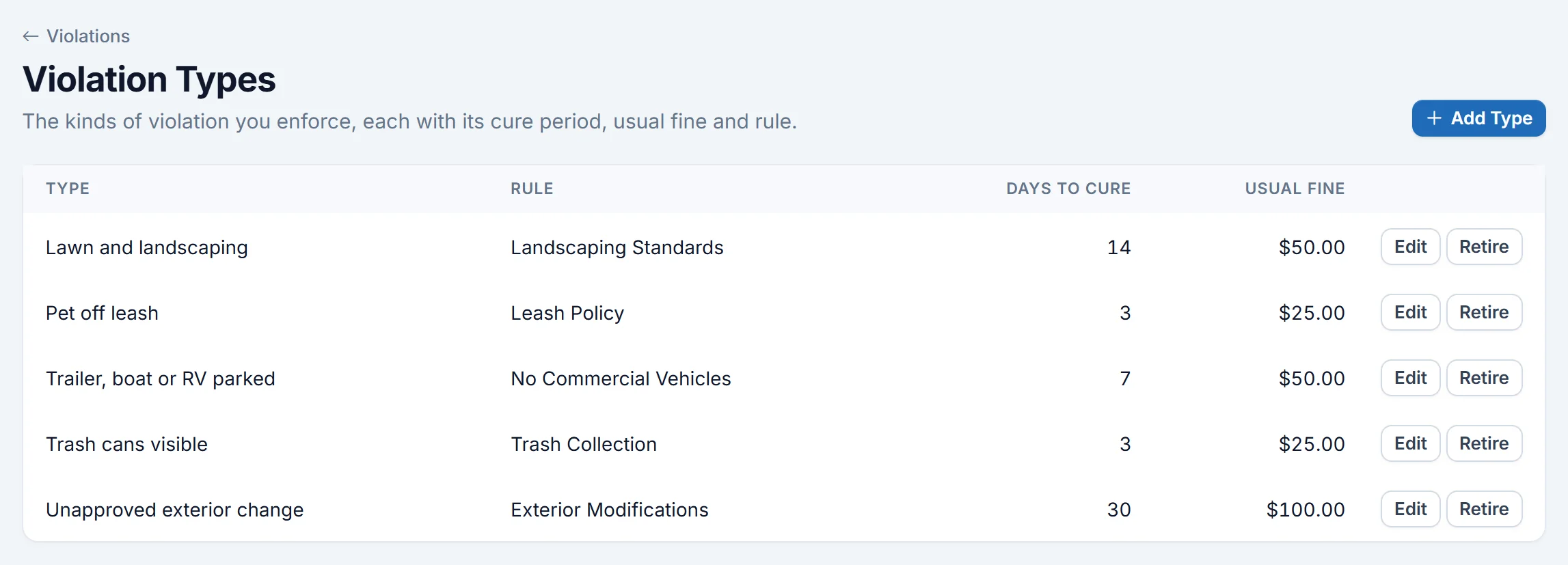 HOAOS violation types, each linked to a community rule with its days to cure and usual fine: lawn and landscaping, pet off leash, trailer parked, trash cans visible and unapproved exterior change.