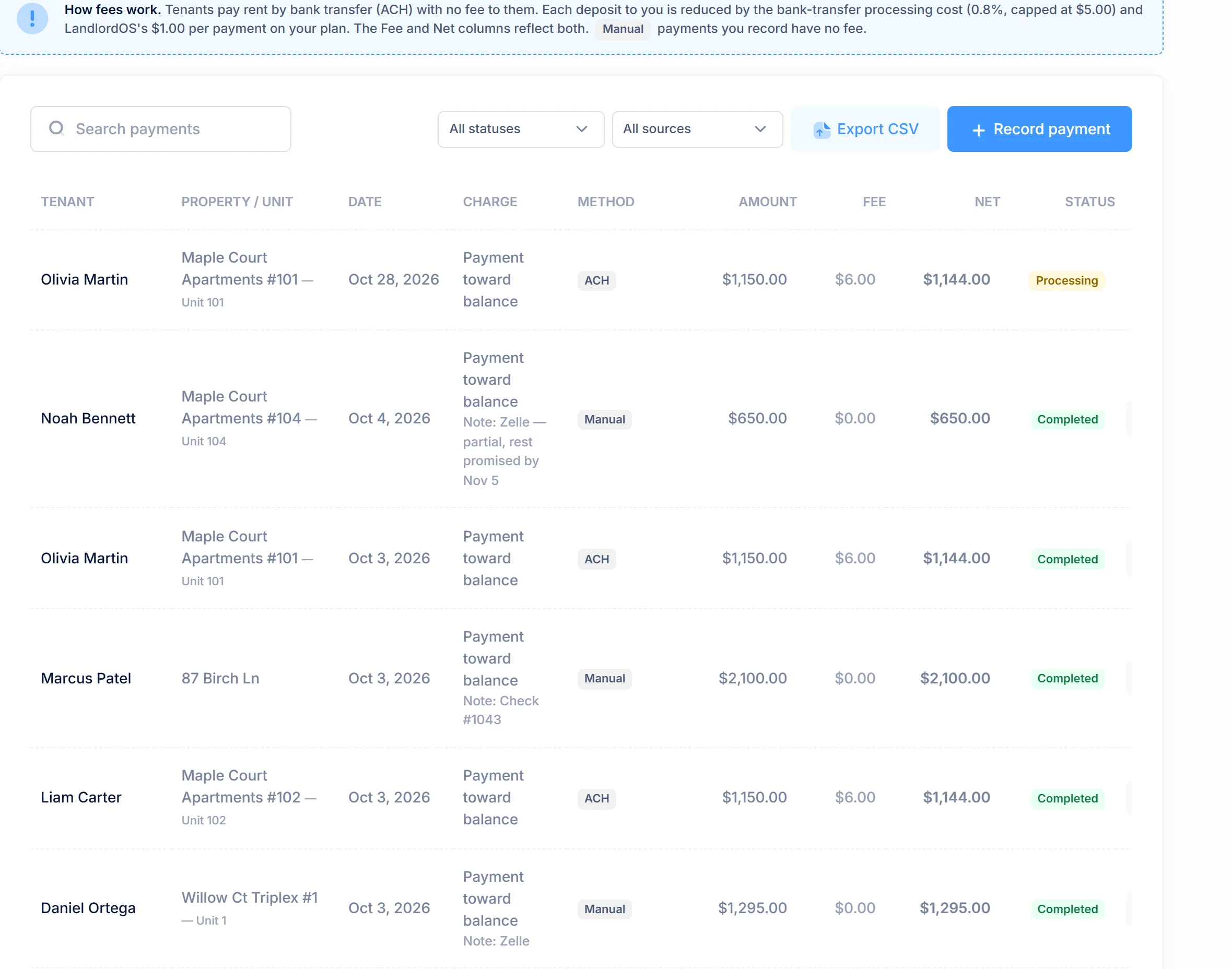 LandlordOS Payments list with how fees work, filters, Record payment, and each payment’s method, amount, fee, net and status.