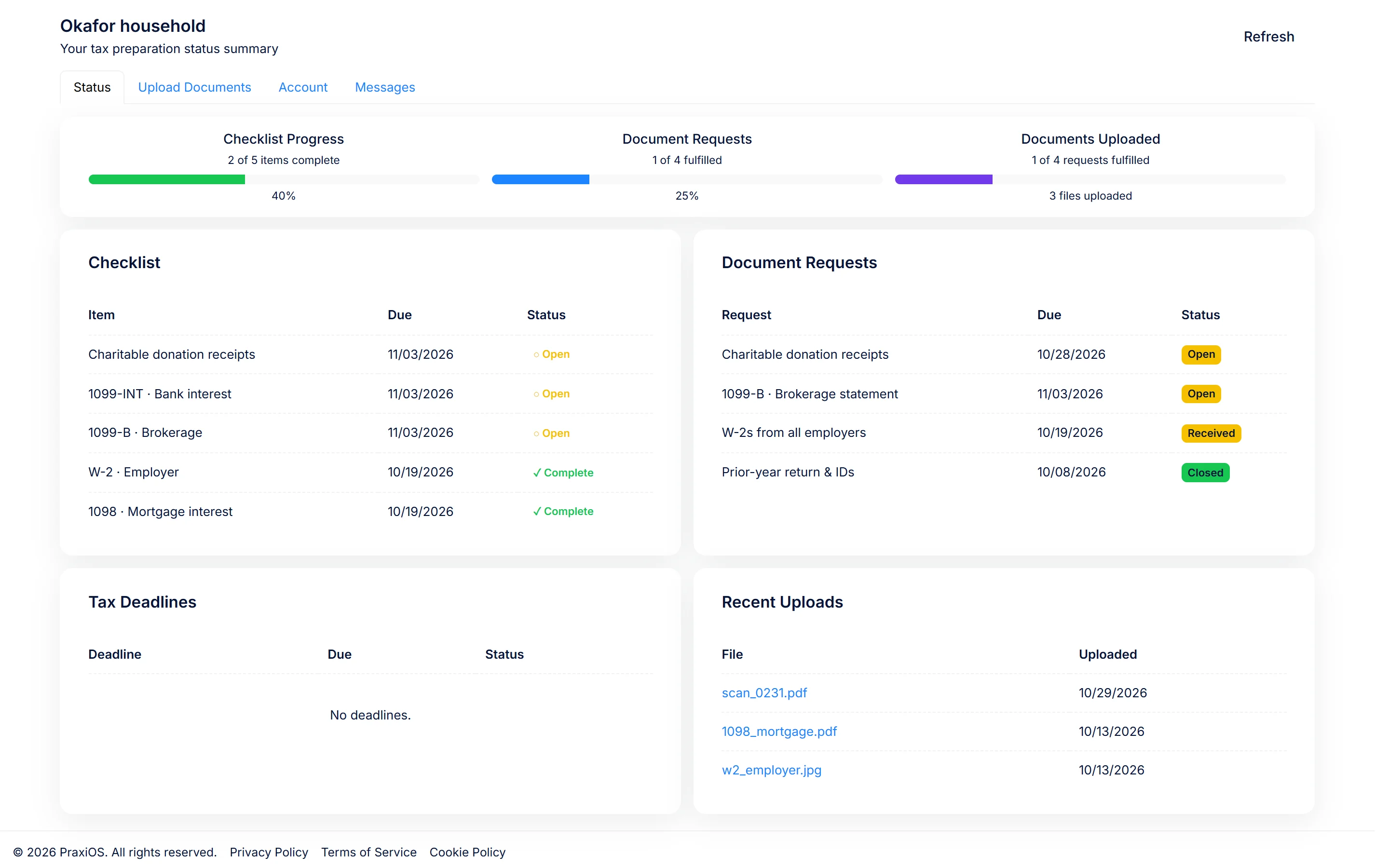 A client&rsquo;s view of the PraxiOS portal: checklist progress, document requests with due dates and status, and recent uploads (demo data).