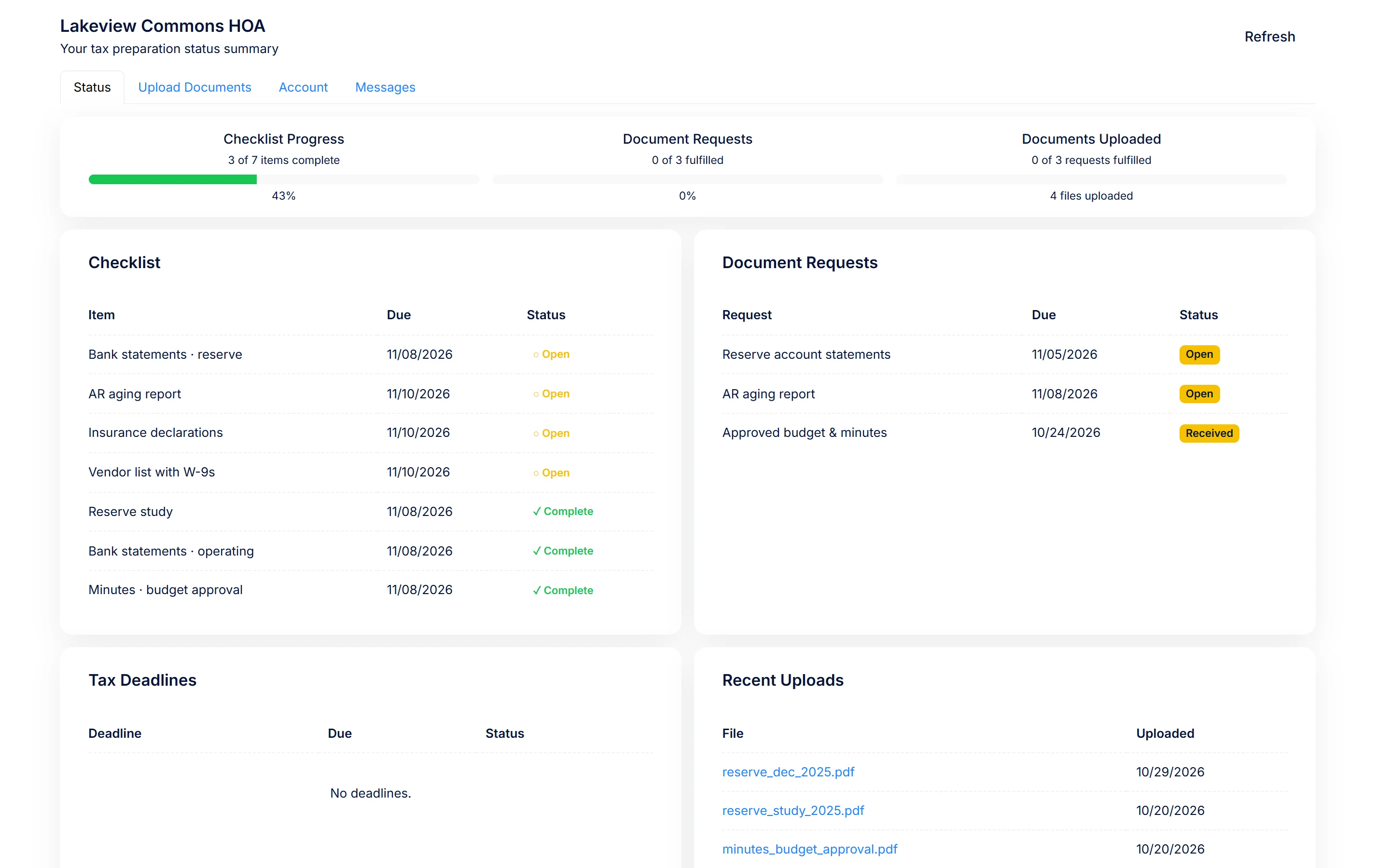 The PraxiOS client portal for a demo HOA: year-end checklist progress, document requests with due dates, and recent uploads.