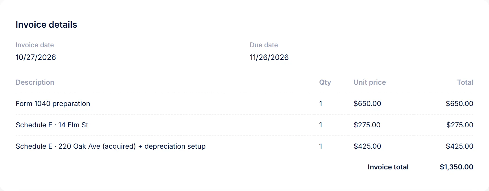 An invoice to a demo landlord in PraxiOS: a base 1040 fee plus a Schedule E line per property, totalling $1,350.