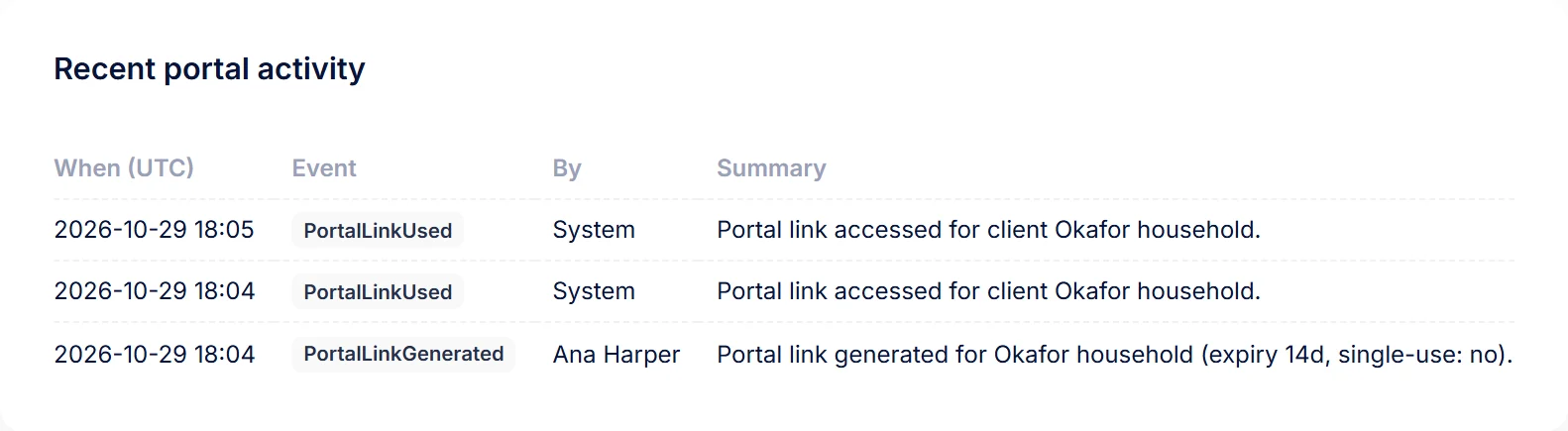 Portal activity on a client&rsquo;s page in PraxiOS: the link generated by a staff member and each time the client opened it.